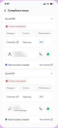 Compliance issues screen for two stores, each showing incomplete checklist items, a performance percentage, and the store manager's contact options (name blurred for privacy).