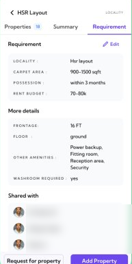 Requirement detail screen with locality, carpet area, possession, rent budget and amenities, and a Shared with list showing the brokers already assigned to it (names blurred for privacy).