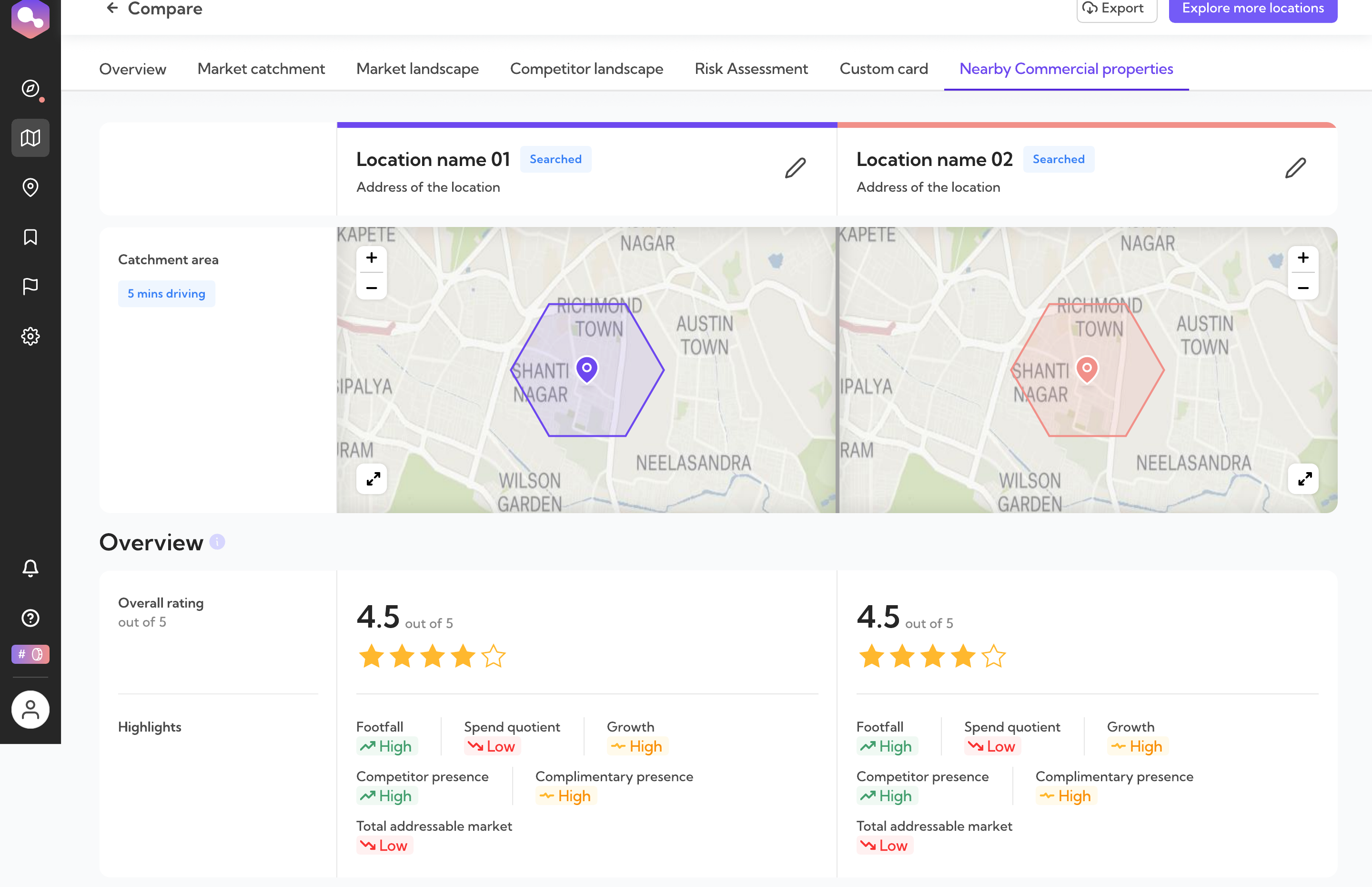 RetailIQ's comparison screen showing two shortlisted sites side by side — matching catchment maps, overall ratings and highlight categories evaluated in the same order on both sides.