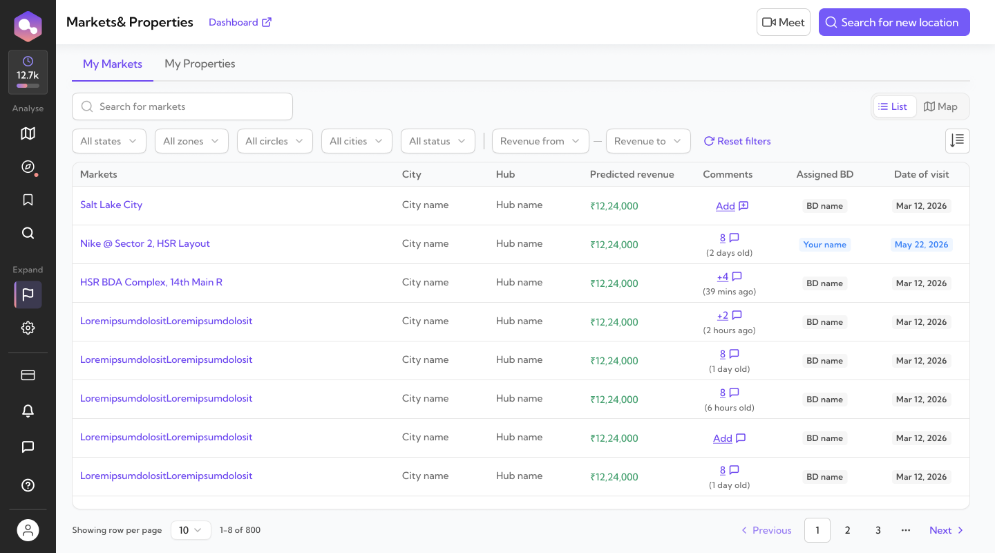 RetailIQ's Markets management view — a list of markets being tracked for expansion.