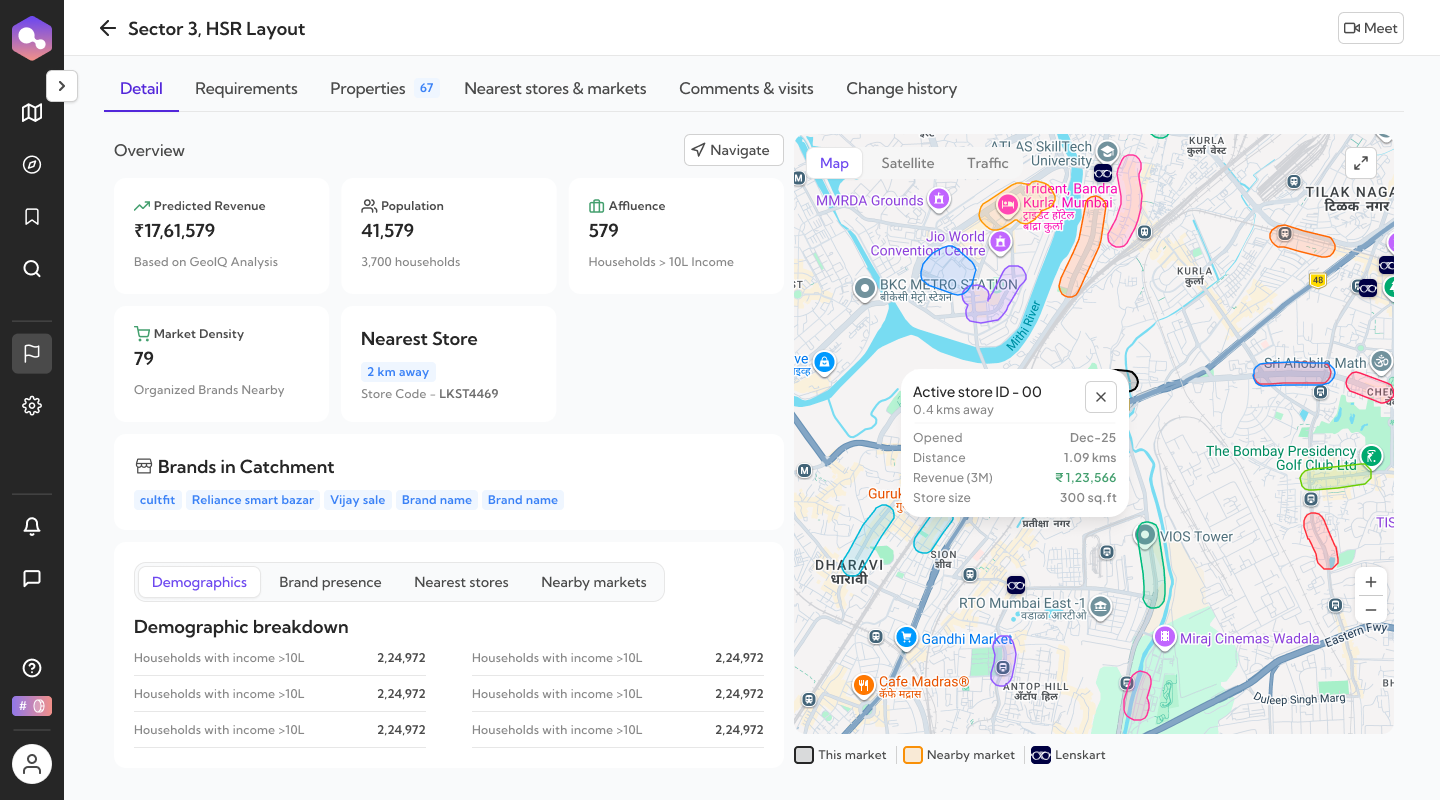 RetailIQ's structured market and location overview screen, showing predicted revenue, population, affluence, market density, nearest store and brands in catchment, with tabs for Detail, Requirements, Properties, Nearest stores & markets, Comments & visits, and Change history.