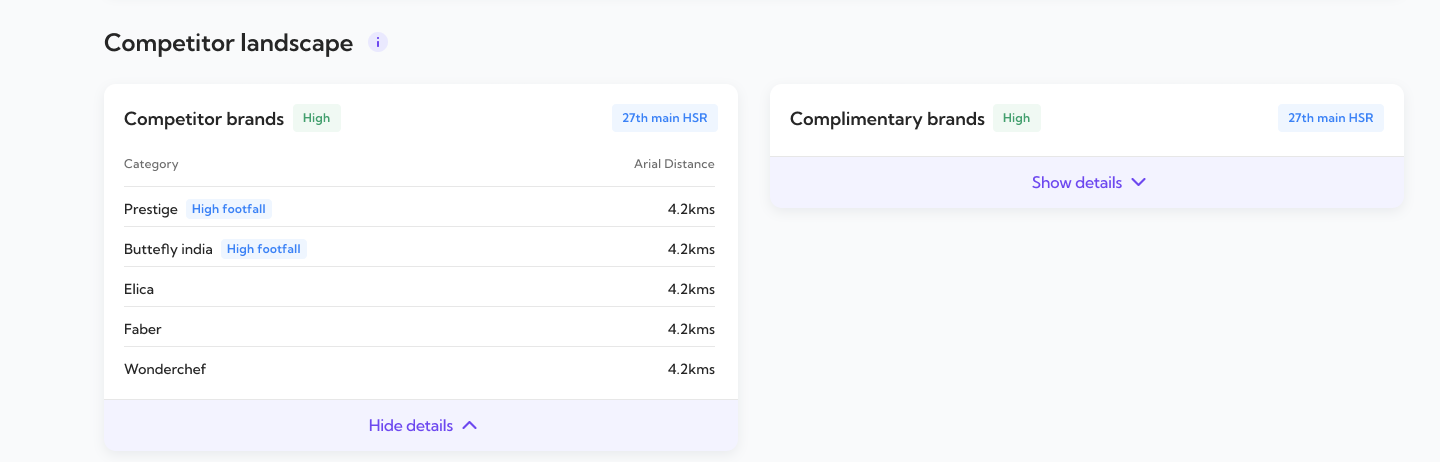 Site report Competition module: competitor brands and complementary brands already operating nearby.